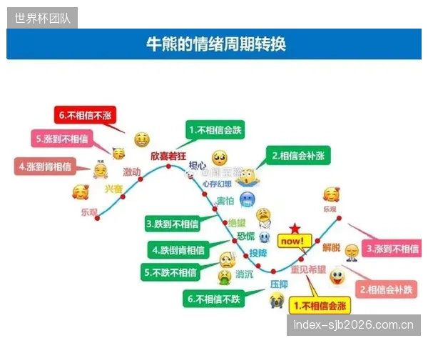 情绪控制与进攻效率并存问题，里斯的成长之路面临双重考验。